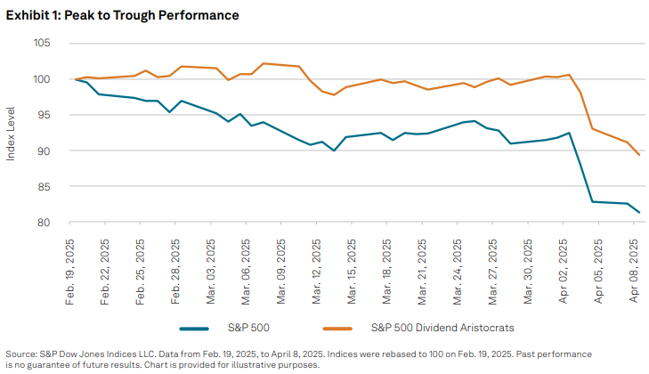 TalkingPoints: Why What's Under the Dividend and Factor Hood Matters: Exhibit 1