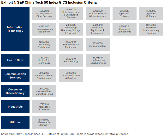 TalkingPoints: Capturing the Growth of the Chinese Technology Industry: Exhibit 1