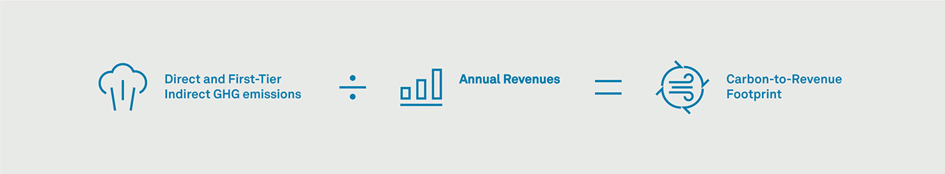 Carbon-to-Revenue Footprint