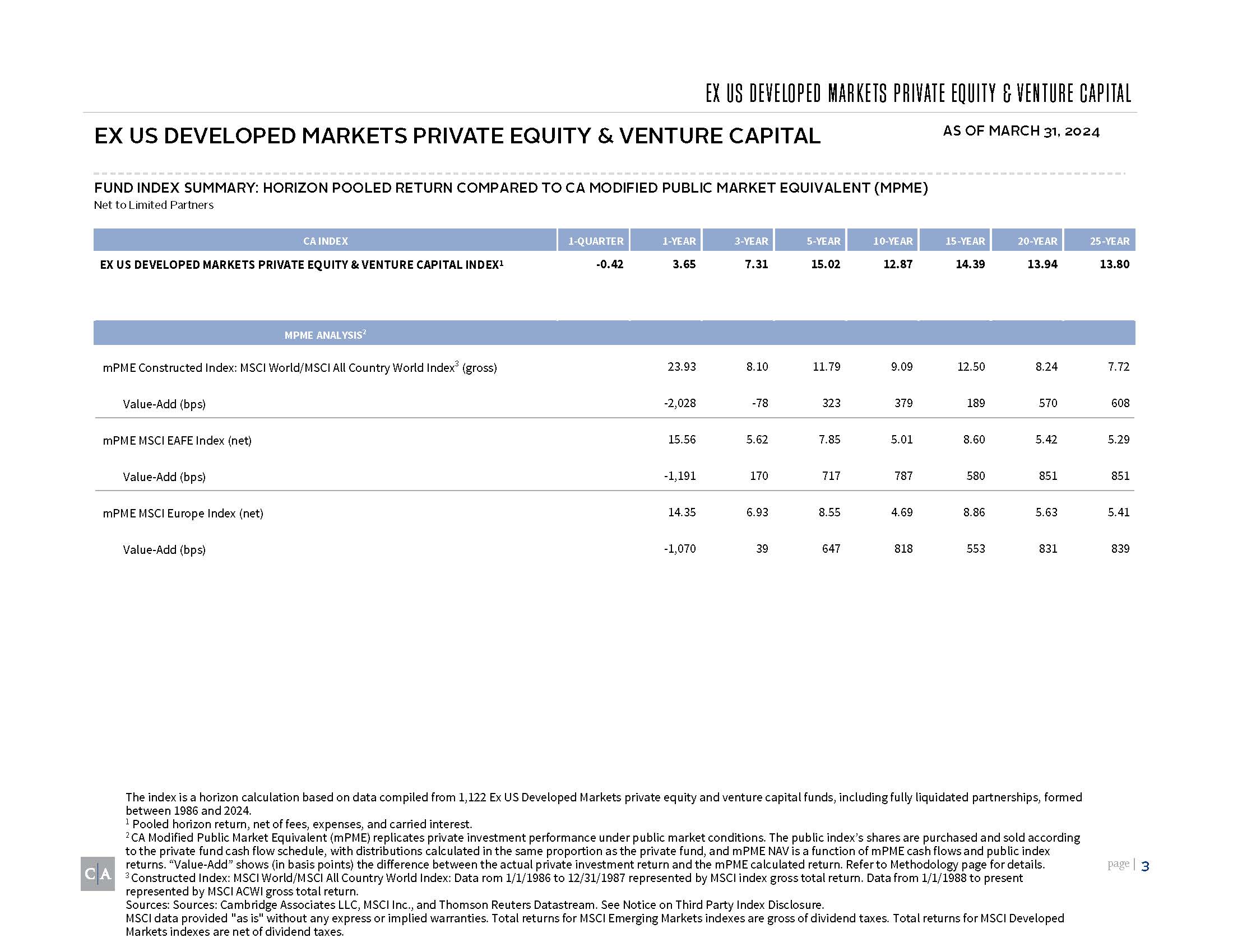 Ex U.S. Private Equity and Venture Capital