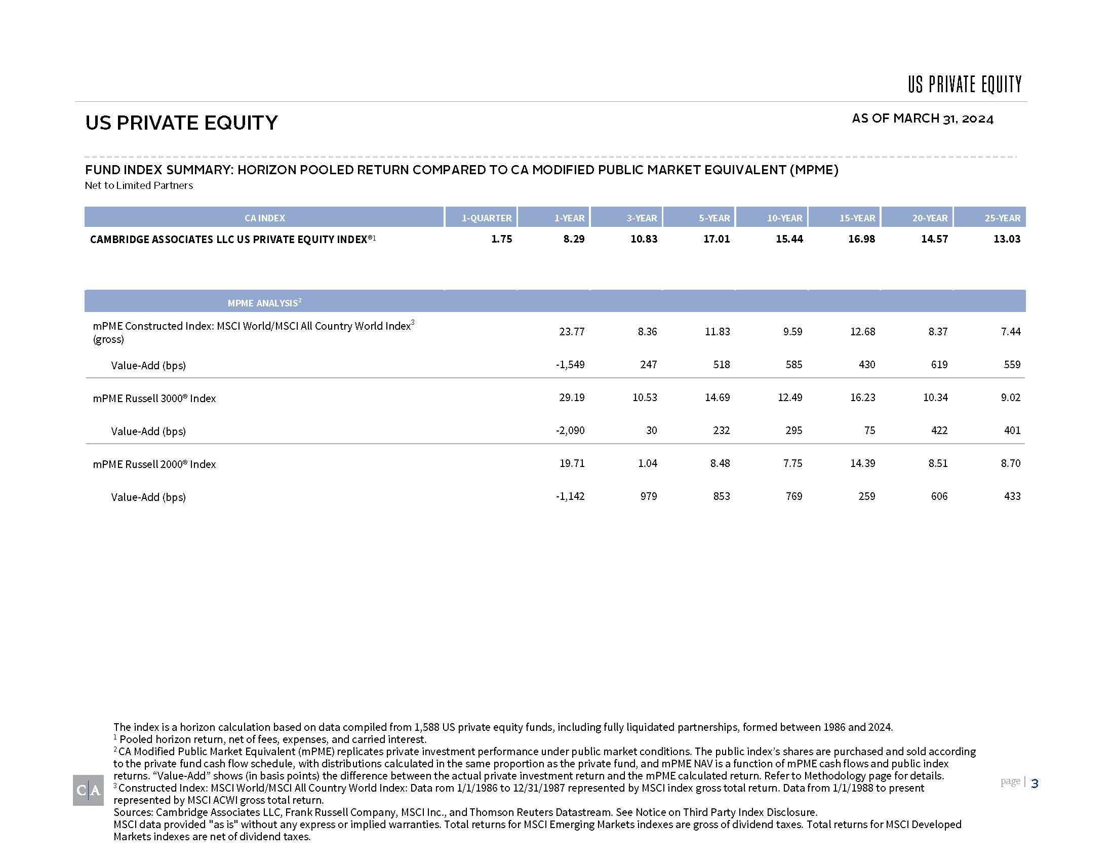 U.S. Private Equity (Legacy Definition)