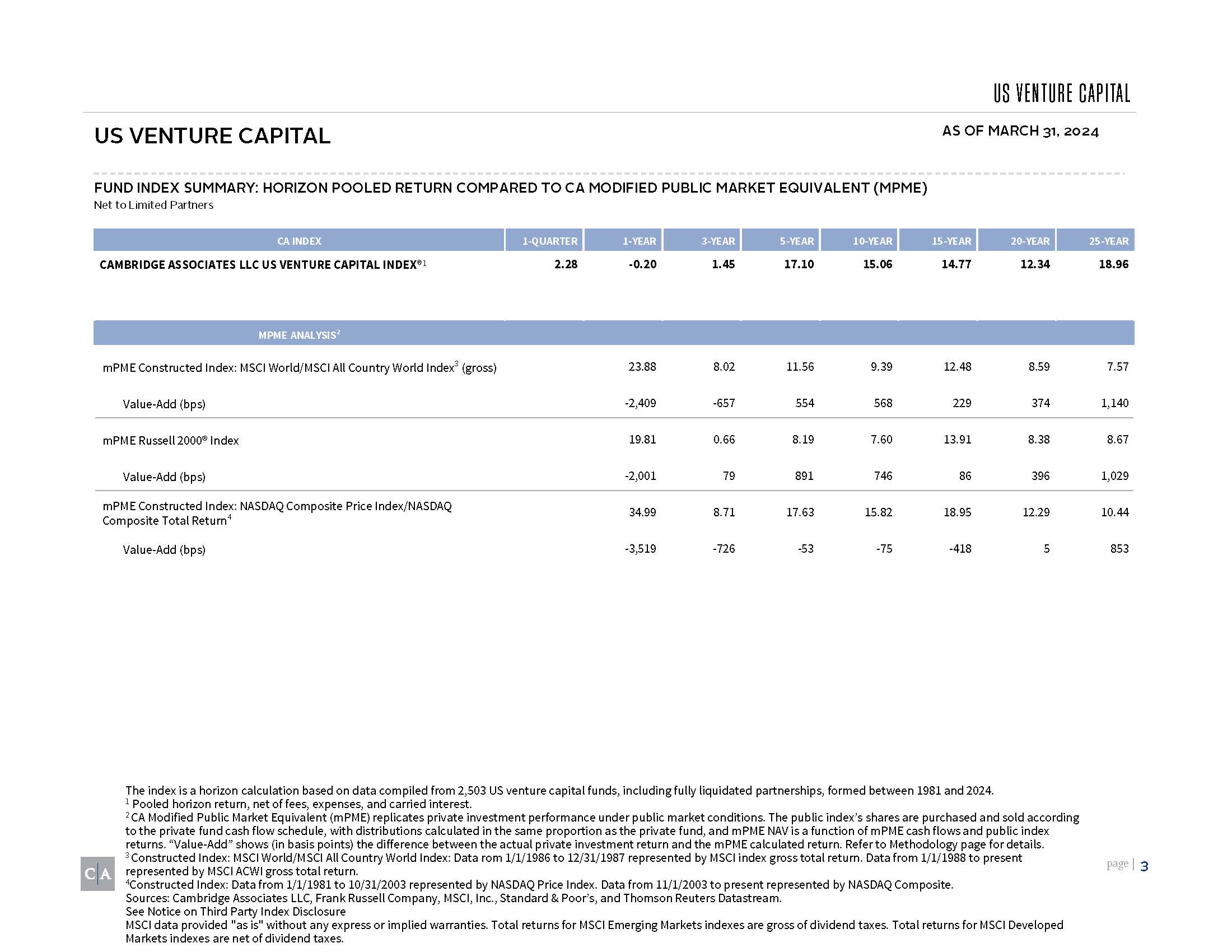 U.S. Venture Capital