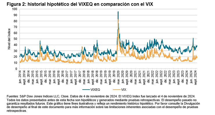 El VIX para acciones individuales está vivo y activo: Figura 2