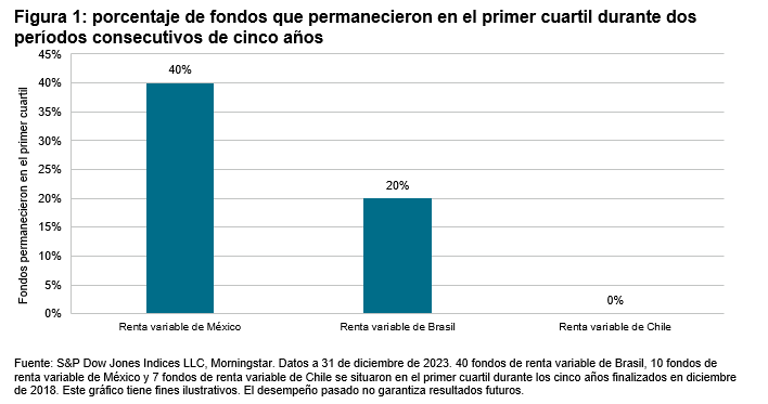 Volver al futuro: Figura 1