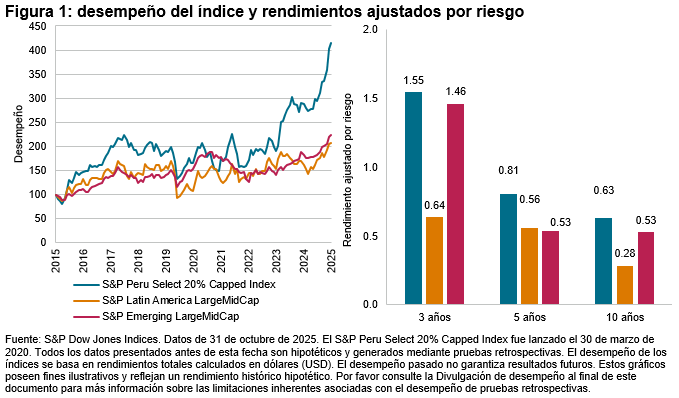 El mercado de valores peruano: perspectivas sobre el desempeño e índices de referencia: Figura 1