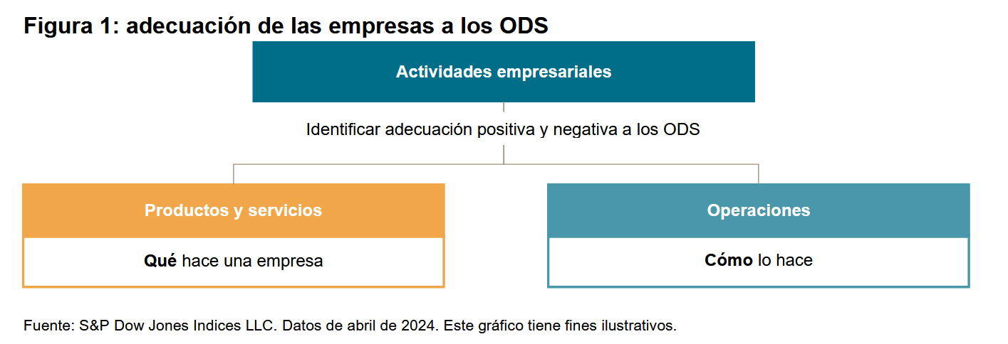 adecuacion de las empresas ODS: Figura 1