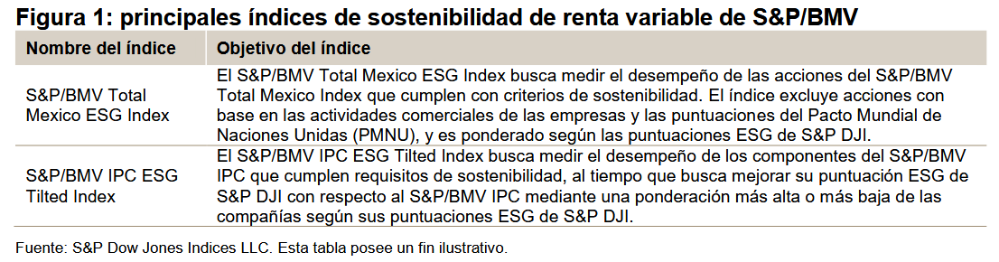 principales índices de sostenibilidad de renta variable de S&P/BMV: Exhibit 1