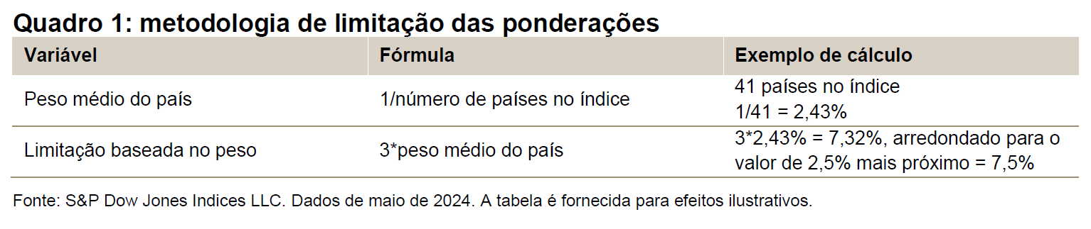 El índice iBoxx USD Liquid Emerging Markets Sovereigns & Sub-Sovereigns: una nueva herramienta para el ecosistema de bonos de mercados emergentes: Figura 1