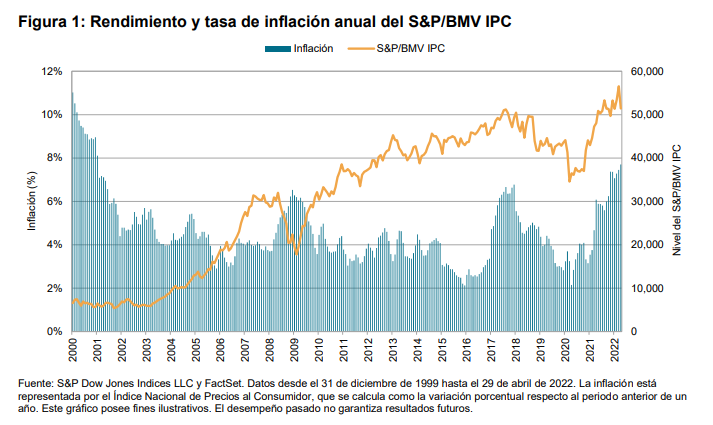 Hedging Inflation with the S&P/BMV IPC - Exhibit 1