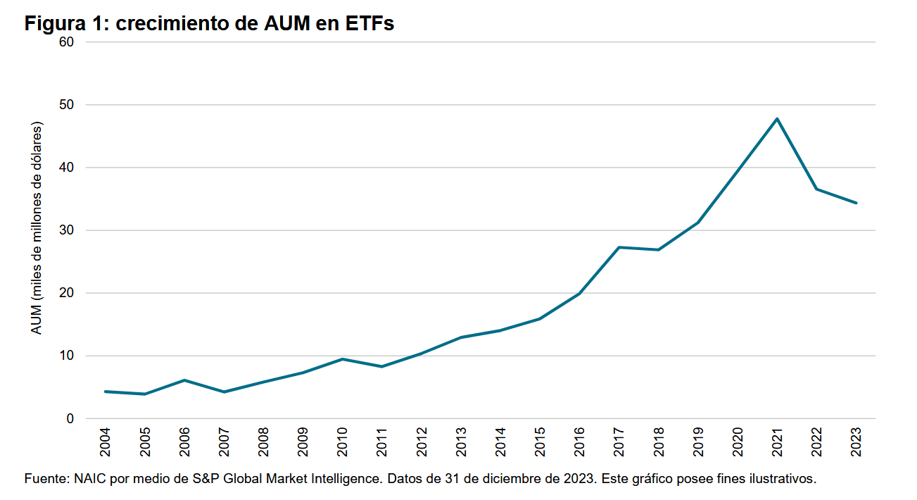 ETFs in Insurance General Accounts – 2024 : Exhibit 1