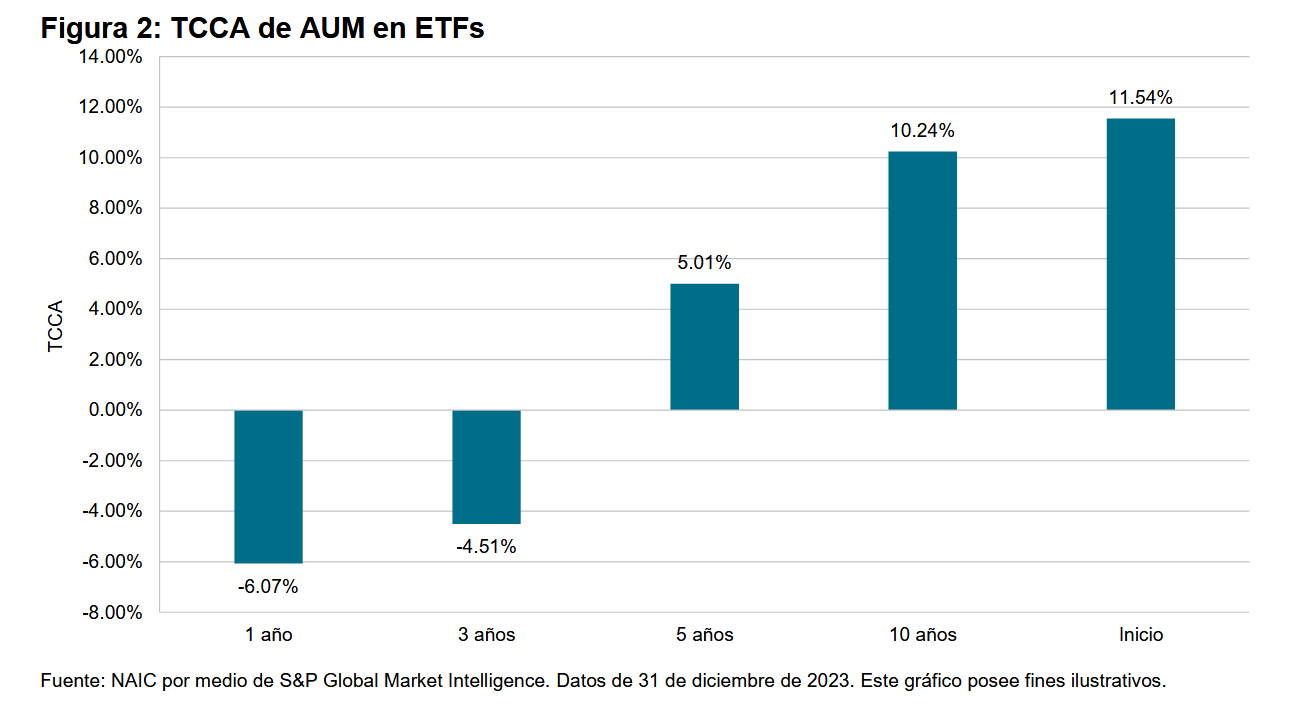 ETFs in Insurance General Accounts – 2024 : Exhibit 1