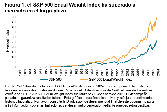 Ponderaciones de peso: Figura 1