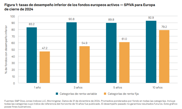 TalkingPoints: Midiendo el potencial de la inversión pasiva en los bonos: Figura 1