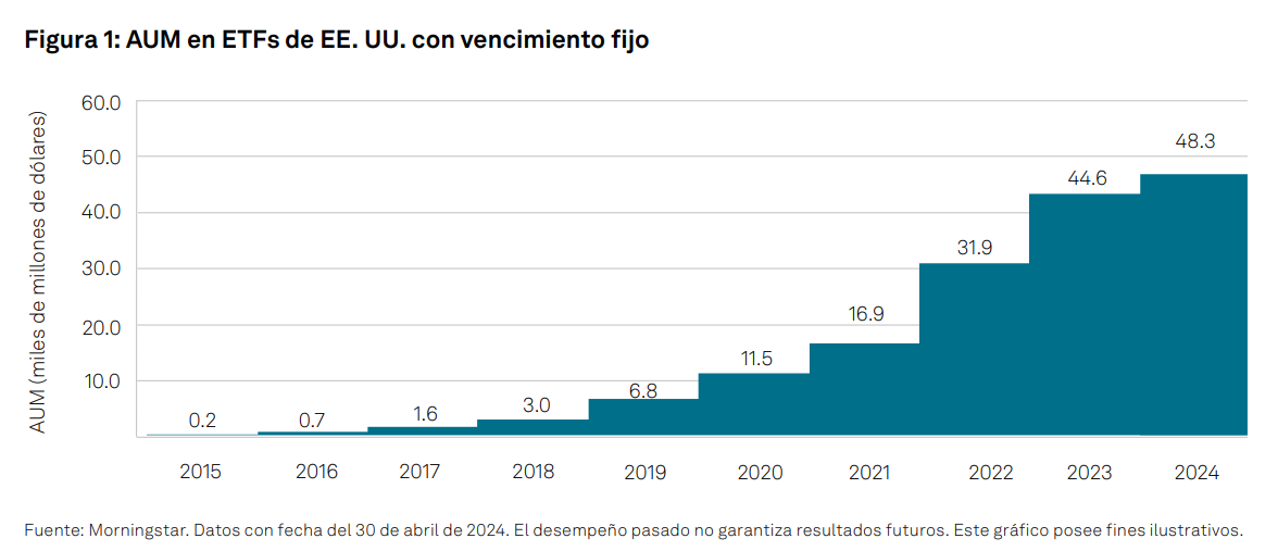 TalkingPoints: La democratización de los mercados de bonos y la evolución de los índices de renta fija: Figura 1