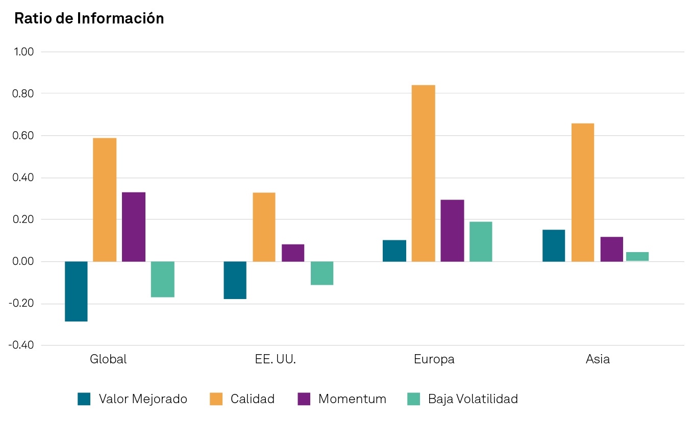 La Efectividad de los Factores