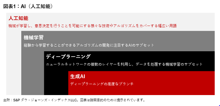 AI主導の指数化アプローチによりAIイノベーションに連動することを目指す: 図表 1