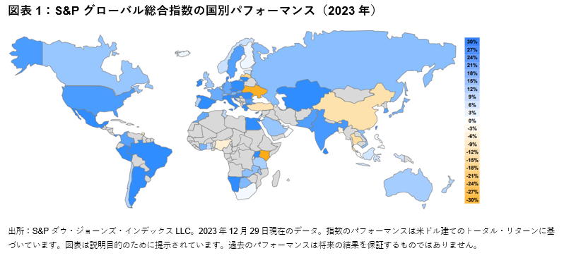 アジアの投資家向けの2023 年市場レビュー: 図表 1