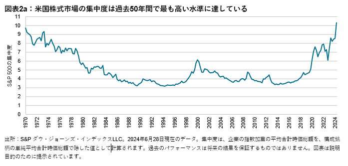 均等加重指数の重要性: 図表 2