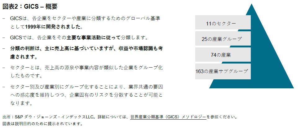 TalkingPoints: S&P 500®セクター指数と、25周年を迎えたGICS®の概要: 図表 2