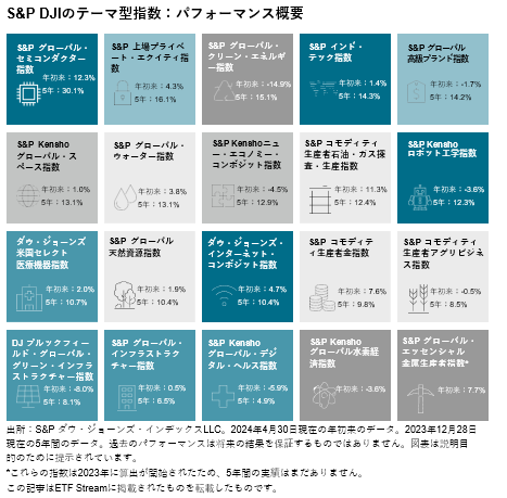 TalkingPoints 拡大するテーマ型投資における指数の役割: 图表 1