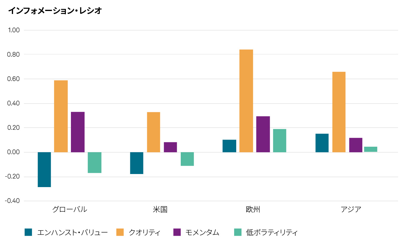 ファクターの有効性