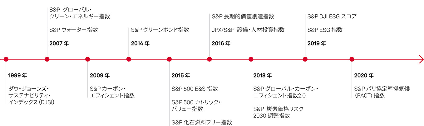 最前線にとどまる