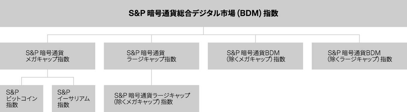 S&P 暗号通貨指数ファミリー