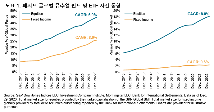 토끼와 거북이: Exhibit 1