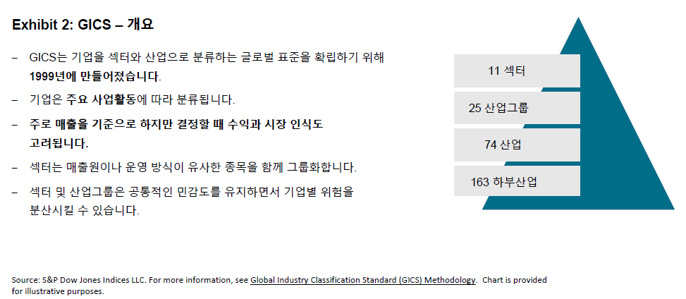 TalkingPoints: S&P 500® 섹터 지수 및 25년간의 GICS®: Exhibit 2