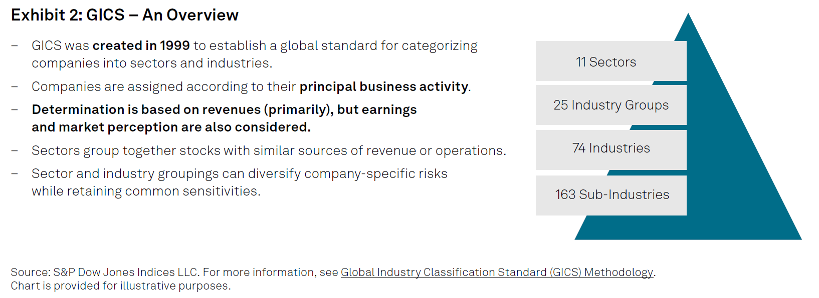 TalkingPoints: S&P 500® 섹터 지수 및 25년간의 GICS®: Exhibit 2