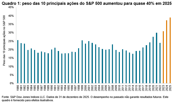 2026 será o ano da seleção de ações?: Quadro 1
