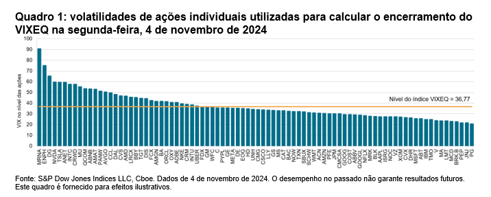 O VIX para ações individuais está vivo e ativo: Quadro 1