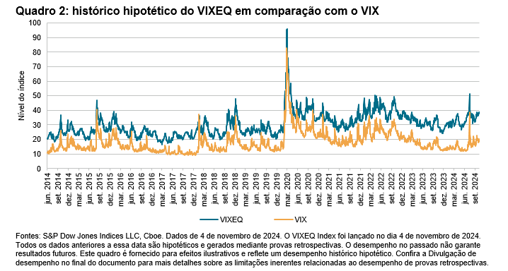 O VIX para ações individuais está vivo e ativo: Quadro 2