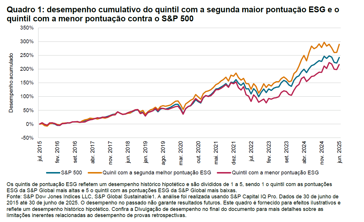 La odisea de las puntuaciones ESG: desde la perspectiva del S&P 500: Quadro 1