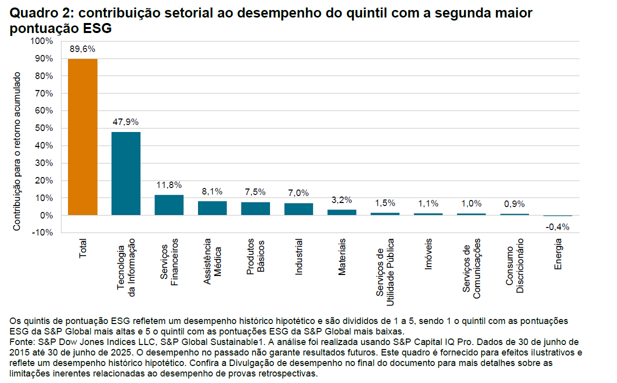 La odisea de las puntuaciones ESG: desde la perspectiva del S&P 500: Quadro 2