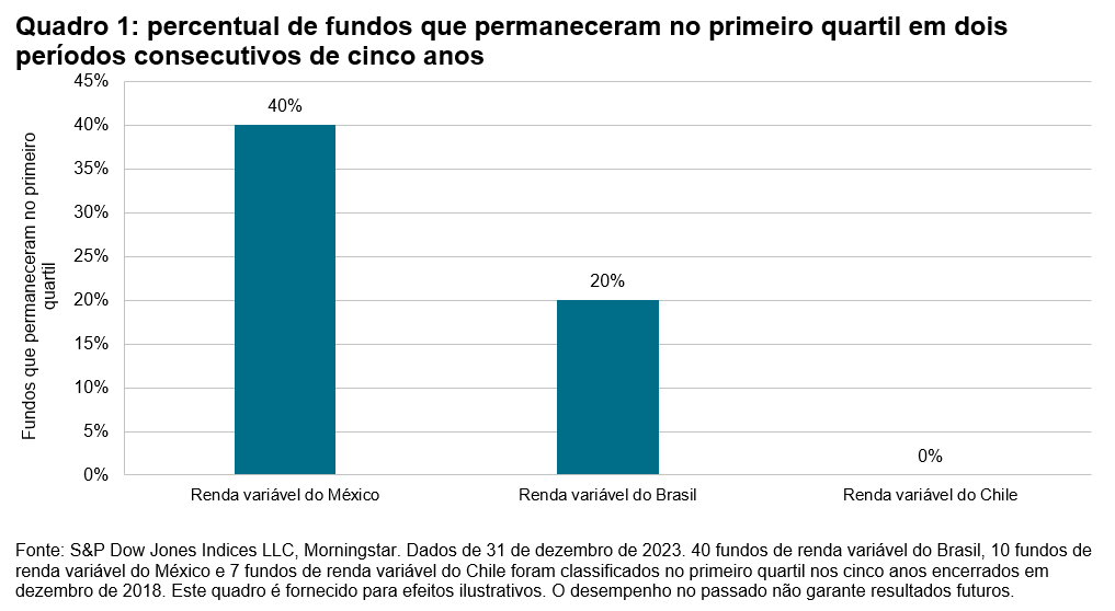 De volta para o futuro: Quadro 1