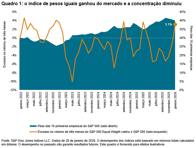 Big techs, amplitude e equilíbrio : Quadro 1