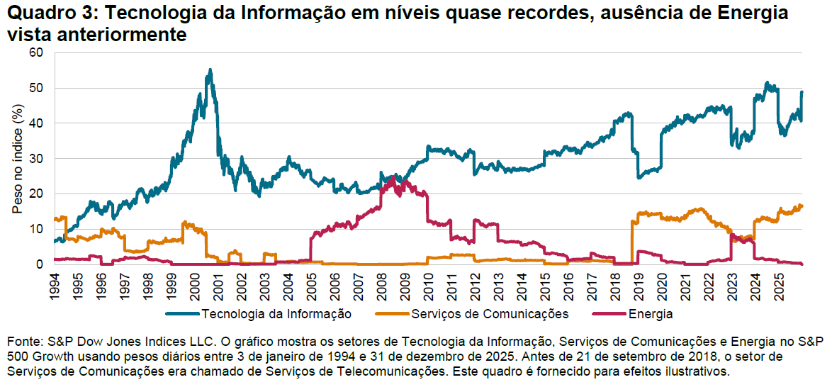 Dentro do rebalanceamento anual dos índices de estilo: metodologia, processo e resultados: Quadro 3