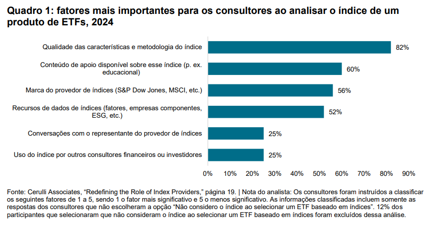 Aproveitando a força da marca e do conteúdo dos provedores de índices para o marketing de produtos: Quadro 1