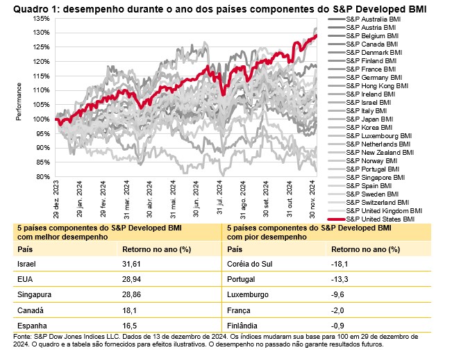 O cenário de renda variável: dificuldades e surpresas: Quadro 1