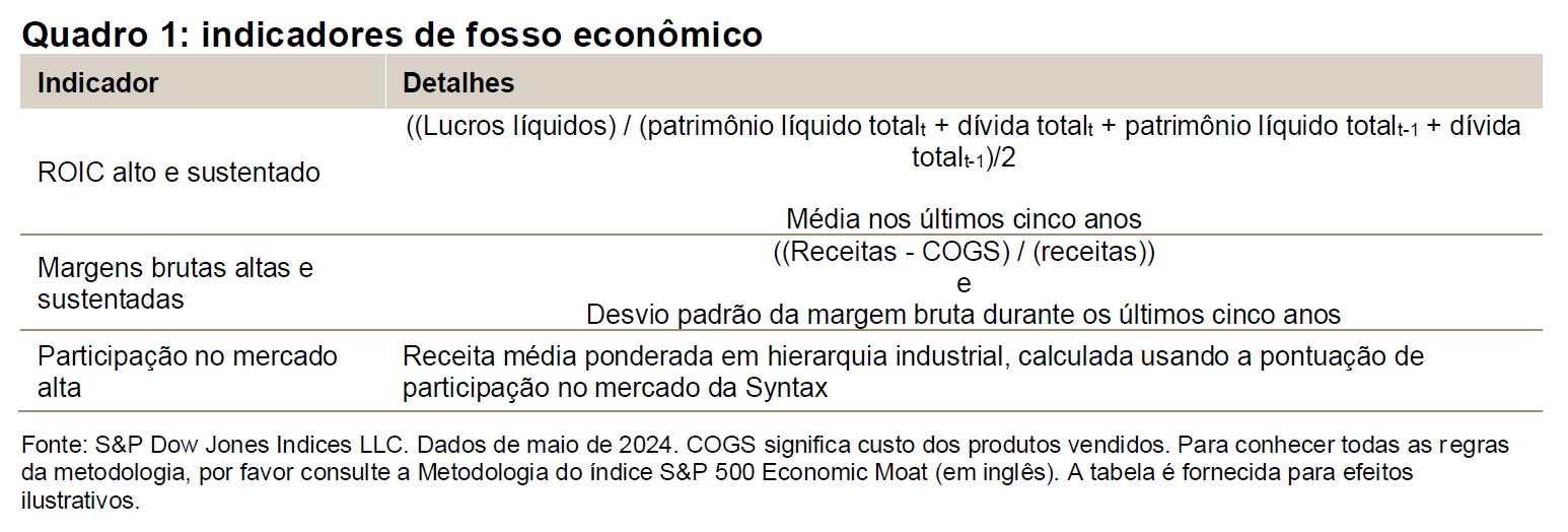 As métricas quantitativas para identificar um fosso econômico: Quadro 1