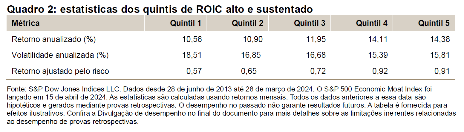 As métricas quantitativas para identificar um fosso econômico: Quadro 2