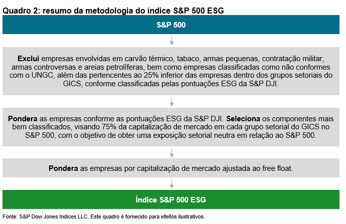 O crescente ecossistema de liquidez do S&P 500 ESG: Quadro 2