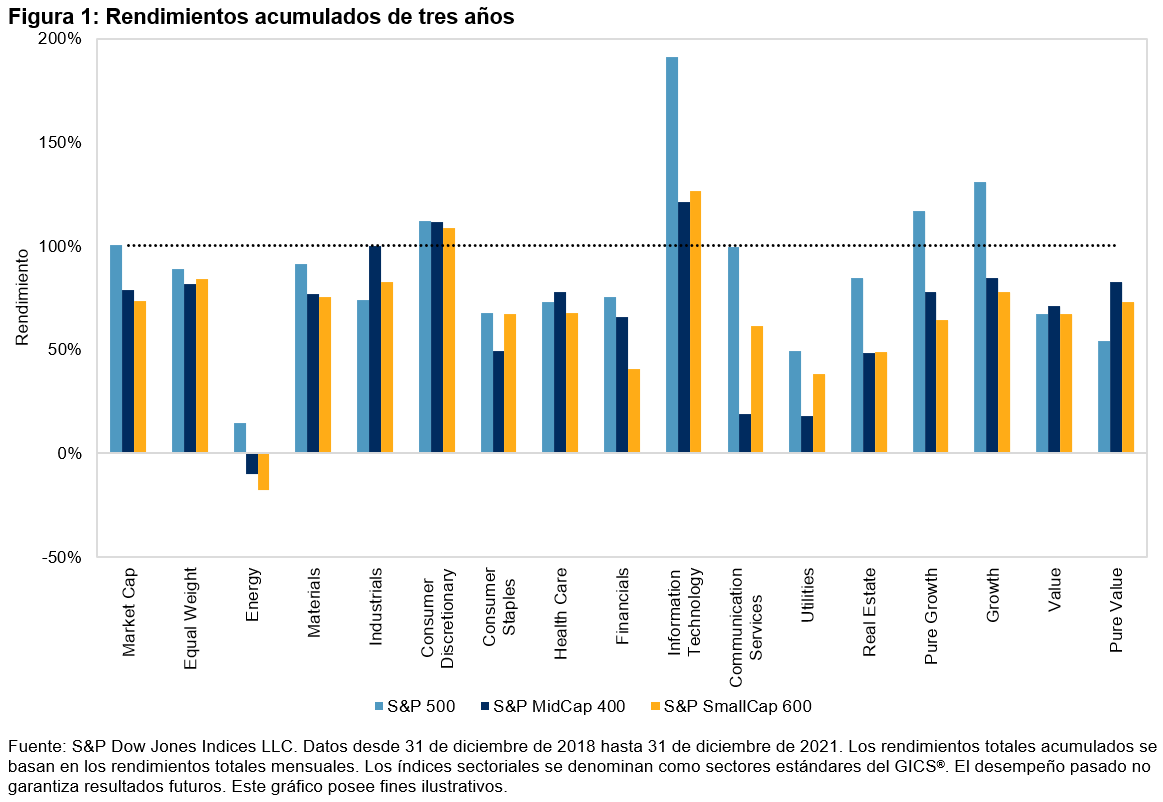 A resistência da renda variável dos EUA: Quadro 1