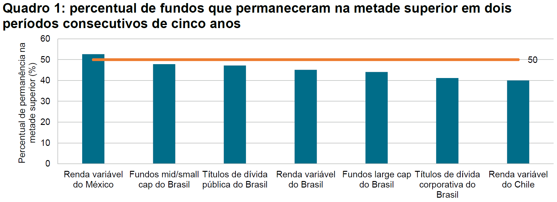 Scorecard de Persistência na América Latina - Fechamento de 2022: Quadro 1