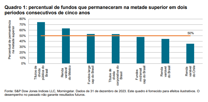 Scorecard de Persistência na América Latina - Fechamento de 2023: Quadro 1