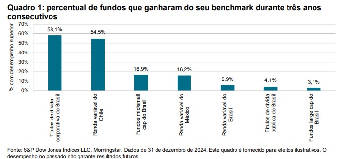 Scorecard de Persistência na América Latina - Fechamento de 2024: Quadro 1