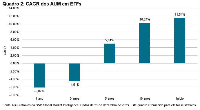 ETFs nos Investimentos das Companhias de Seguros - 2024: Quadro 2