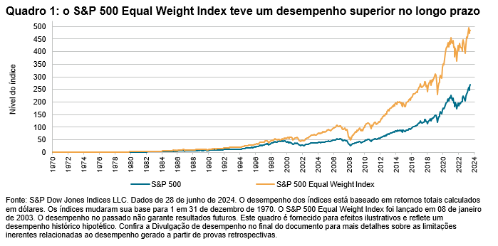 Ponderações de peso: Quadro 1