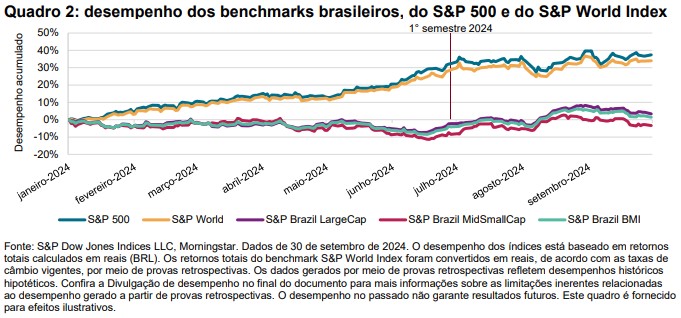 SPIVA: Foco no Brasil Destaques do 1° semestre de 2024: Quadro 1